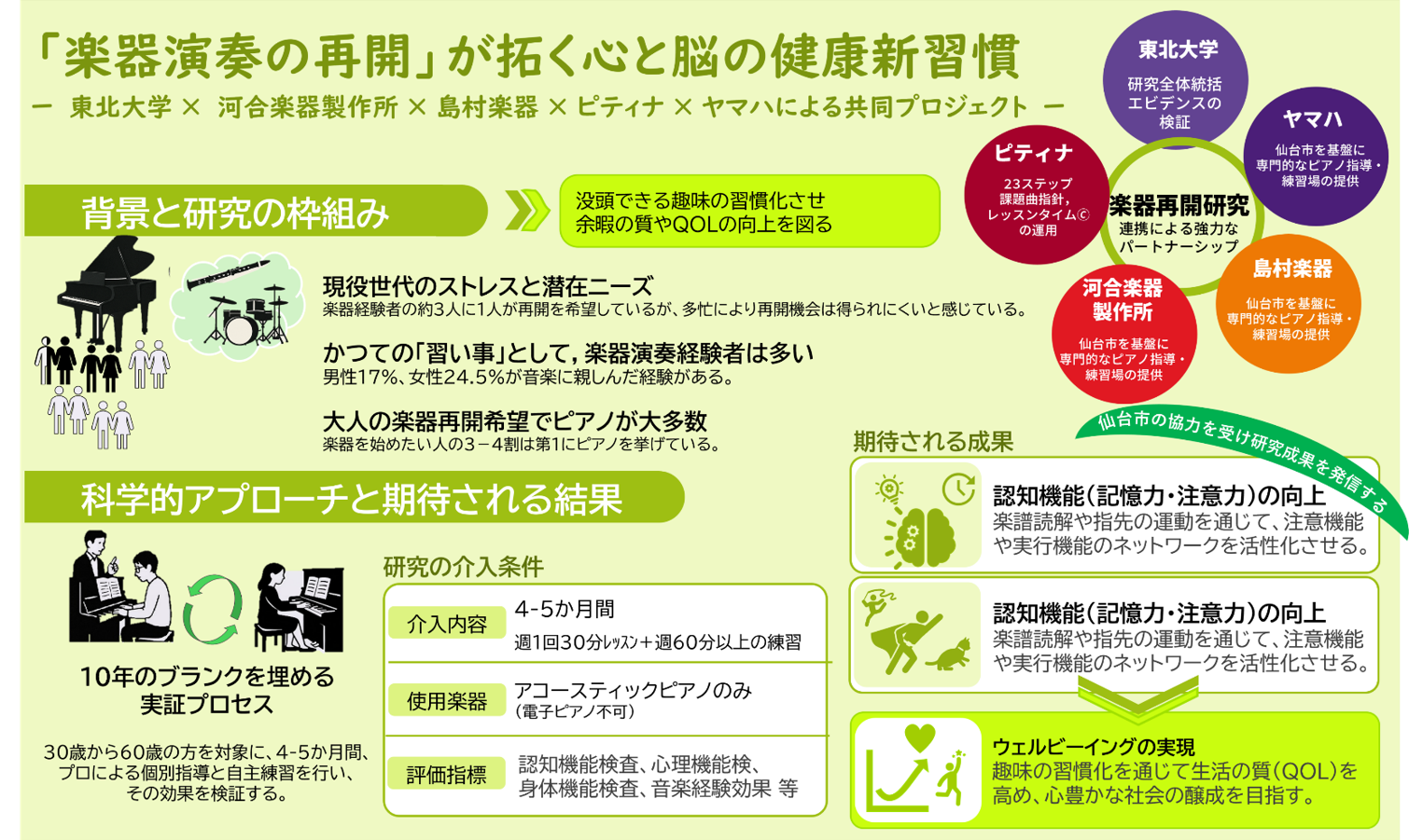 プレスリリース図